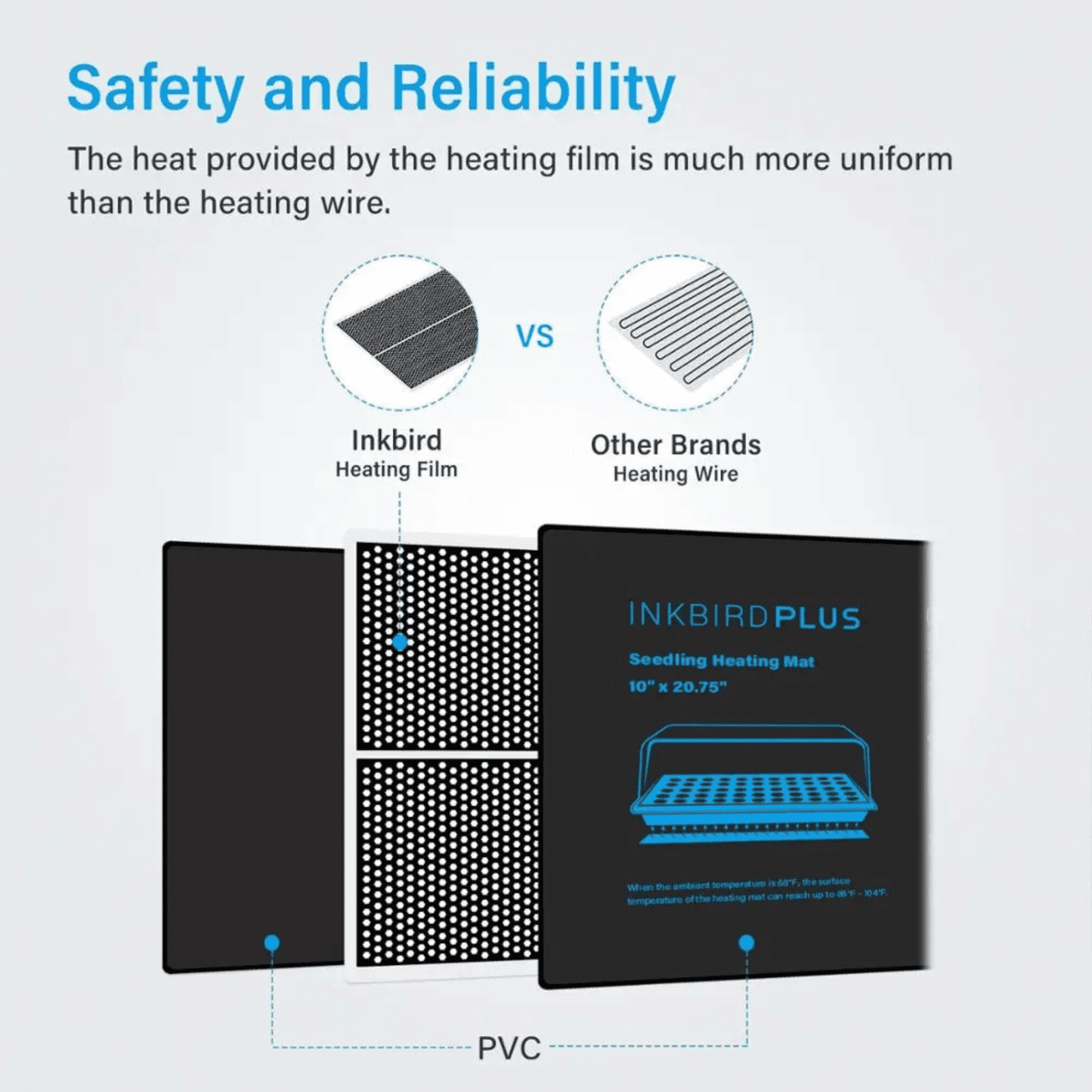 Seedling Heat Mat